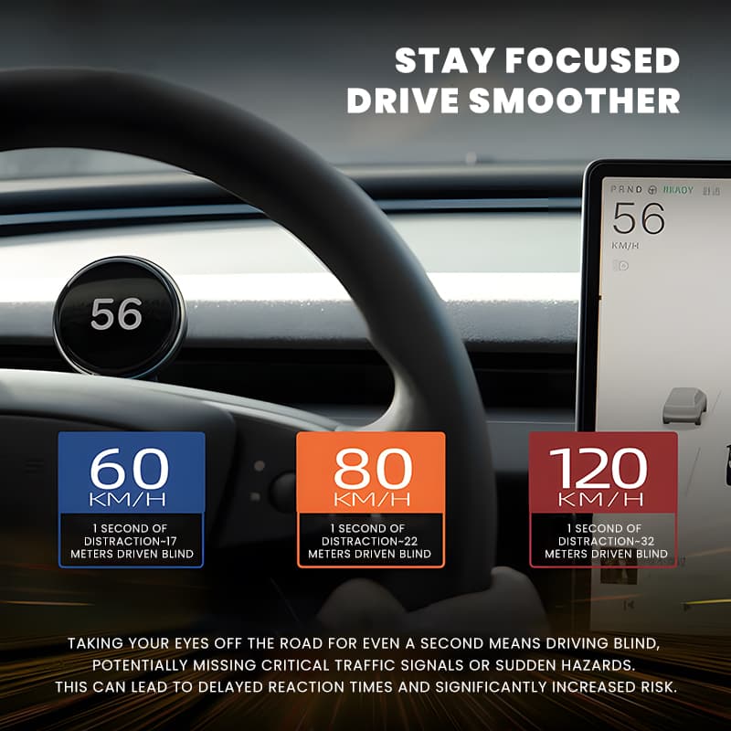Smart Mini Dashboard HUD for Tesla Model 3 & Y
