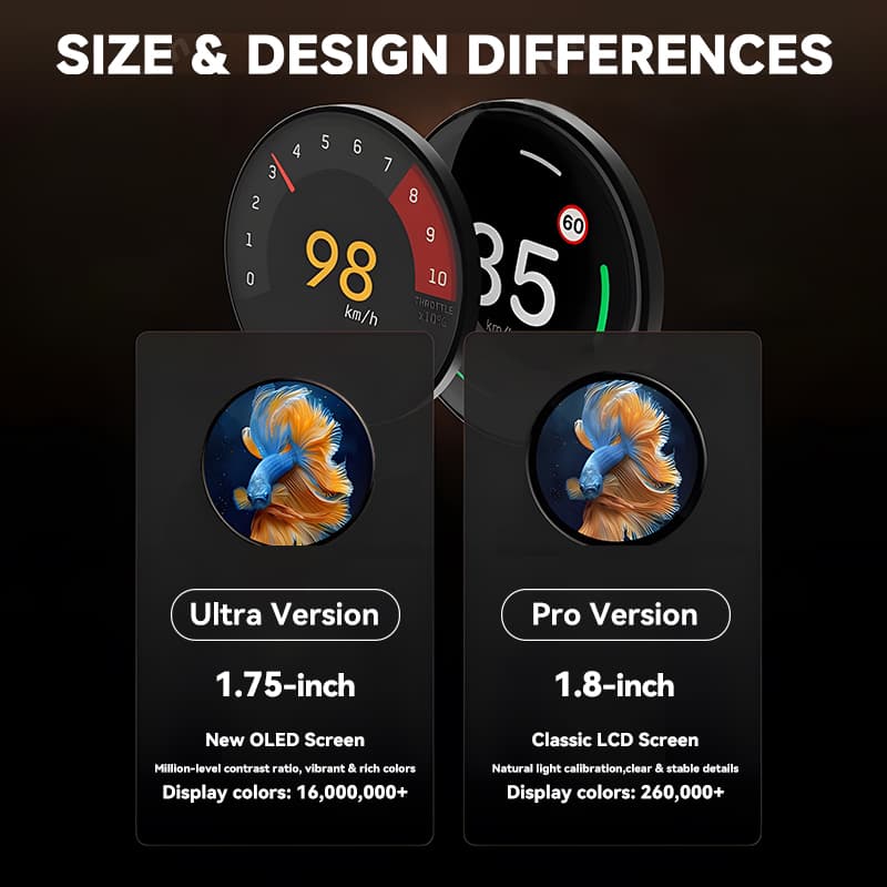 Smart Mini Dashboard HUD for Tesla Model 3 & Y