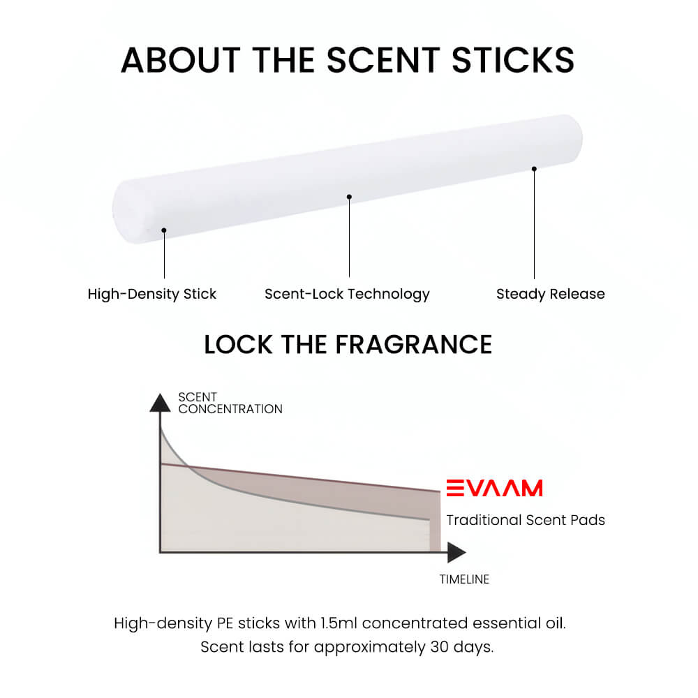 Diffuseur d'air pour tableau de bord Tesla Model 3/Y