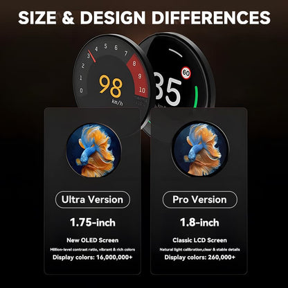 Smart Mini Dashboard HUD for Tesla Model 3 & Y