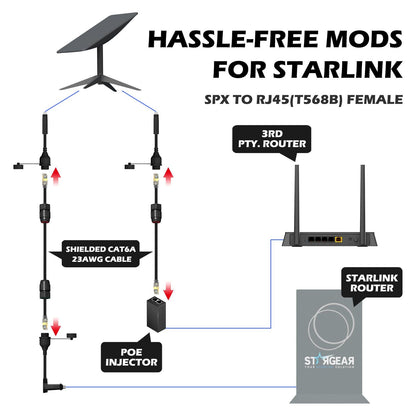 Starlink SPX to RJ45 Adapters (pair) - EVAAM