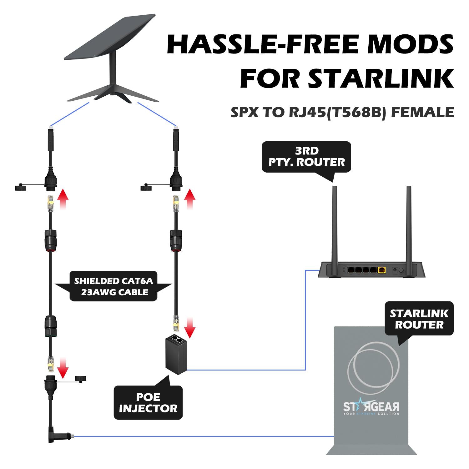 Starlink SPX to RJ45 Adapters (pair) - EVAAM