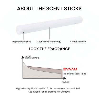 Dashboard Air Vent Diffuser For Tesla Model 3 Highland / Model Y Juniper