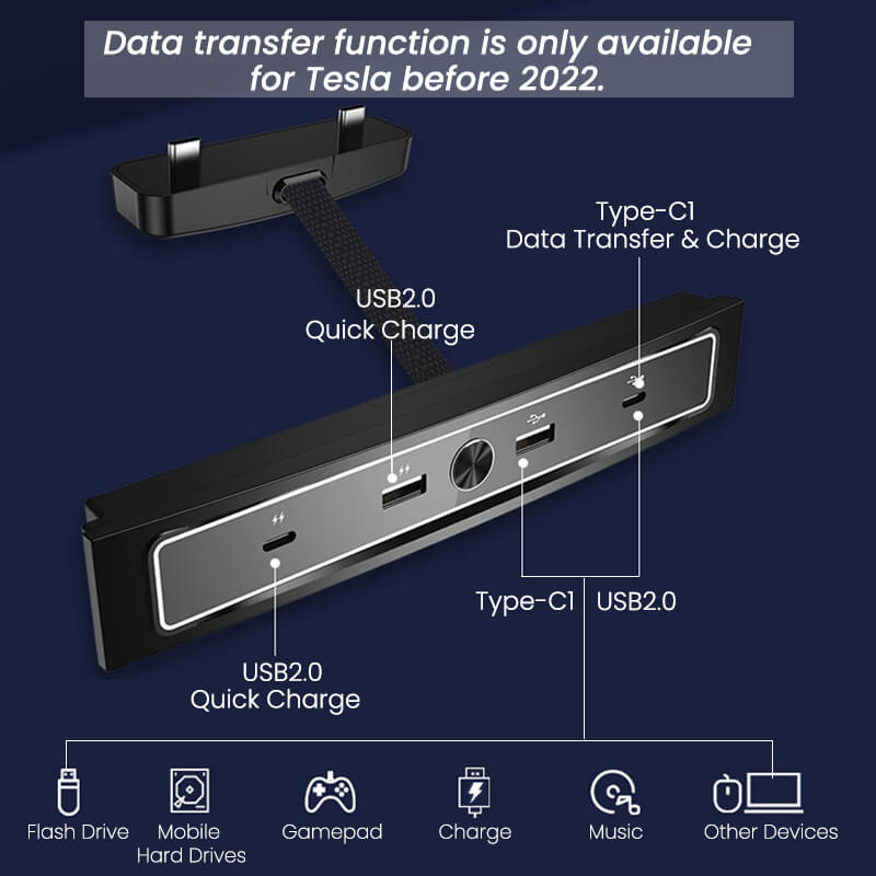 EVAAM® Center Console USB Hub Docking Station for Tesla Model 3/Y