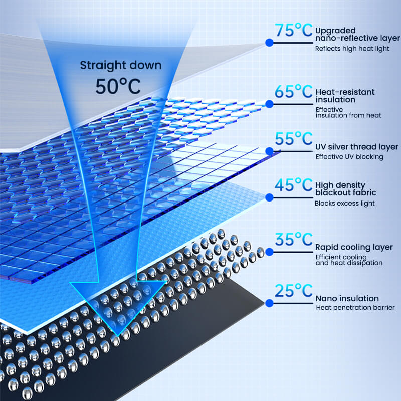 EVAAM Roof Sun Shade Upgrade for Model Y Accessories - EVAAM